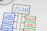Cost control & scheduling