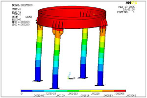 Finite Element Analysis